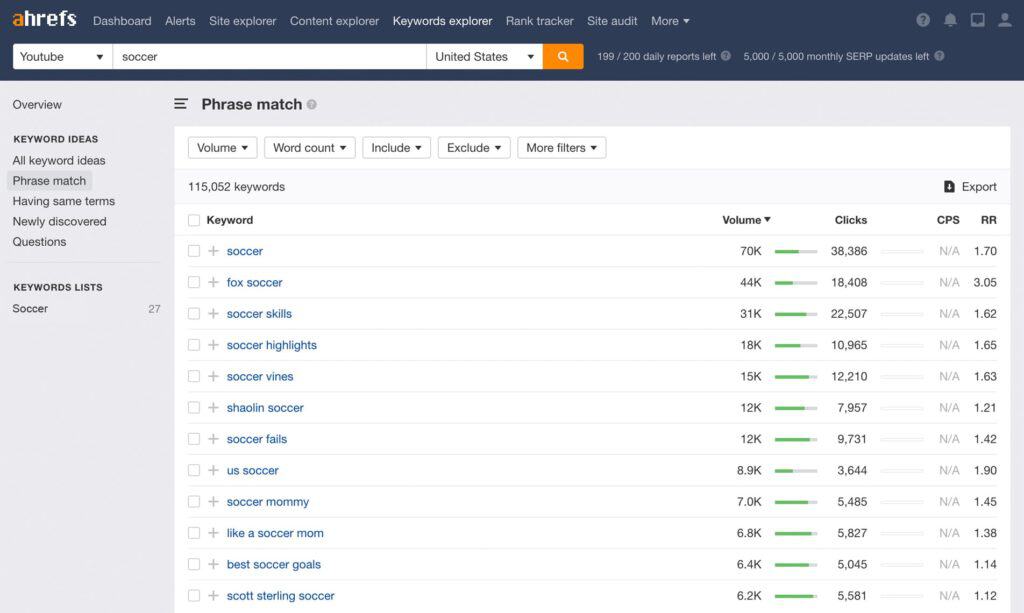 Ahrefs