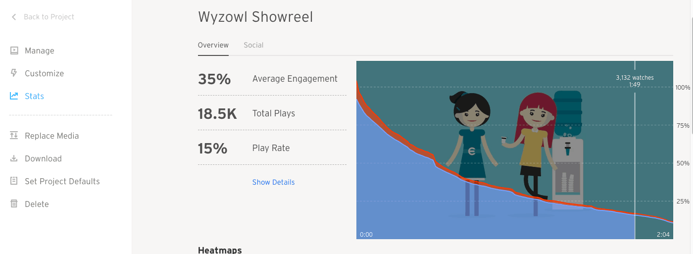 Wistia video stats