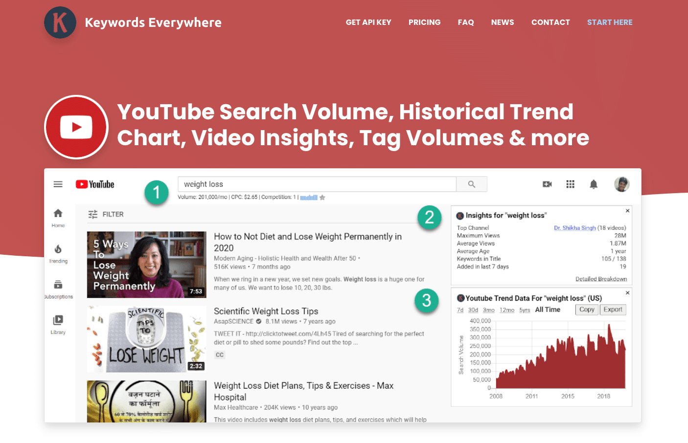 Keywords Everywhere
