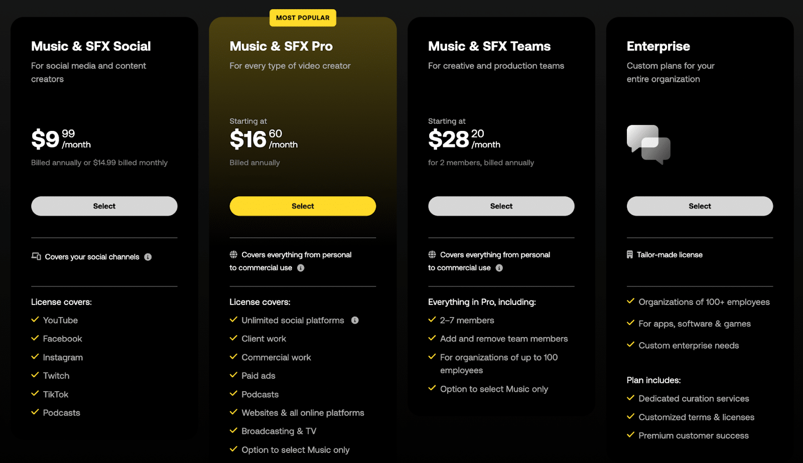 Artlist pricing