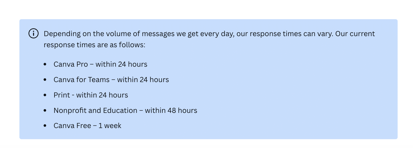 Canva support