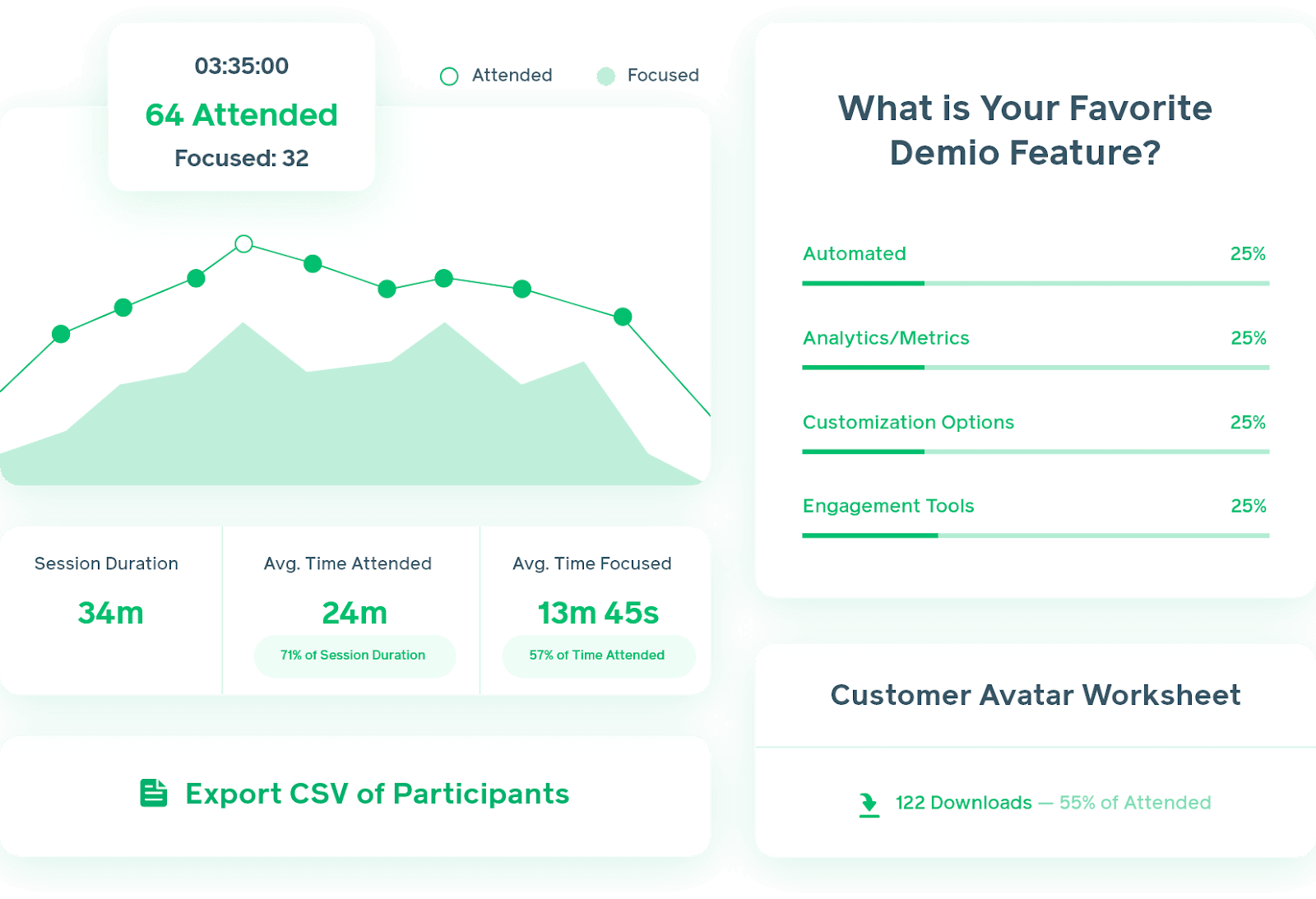 Demio analytics